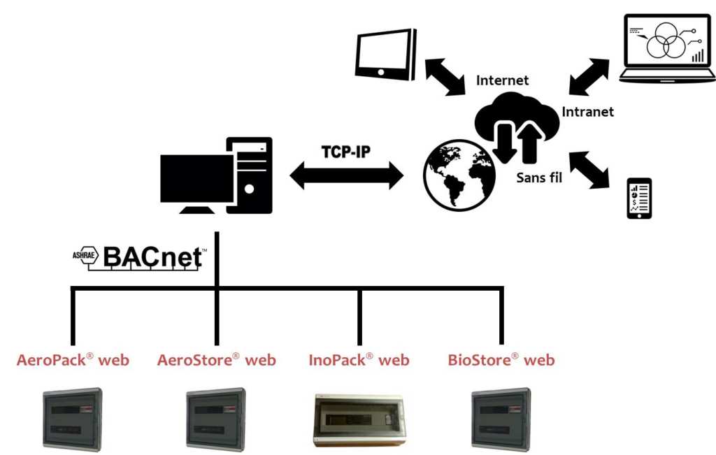 telemaintenance0