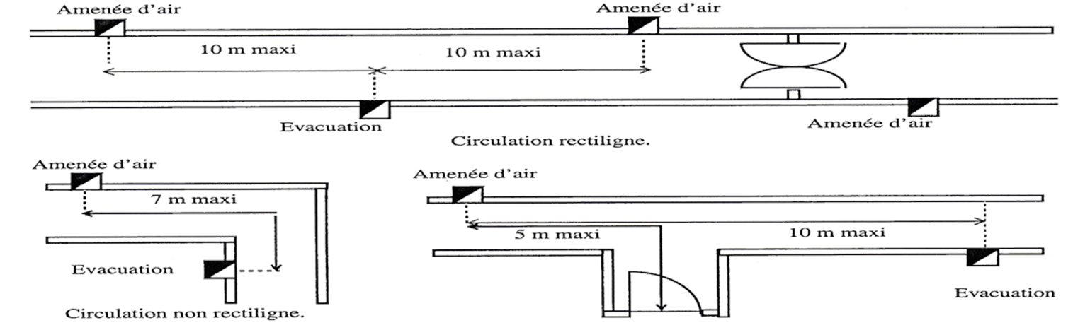 Désenfumage erp 5ème catégorie