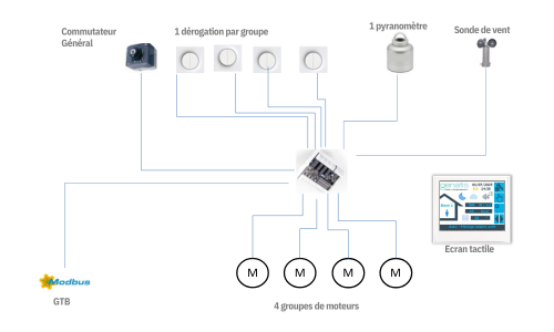 Architecture 2 sun pack