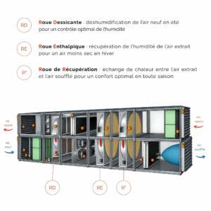cta sustainair