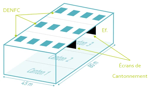 control box